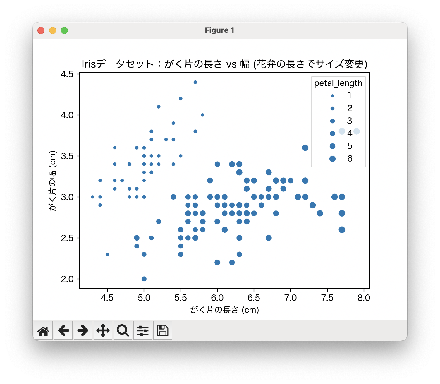 Python Seaborn徹底解説:scatterplotでデータ間の関係性を可視化する【決定版】 | たまこじブログ