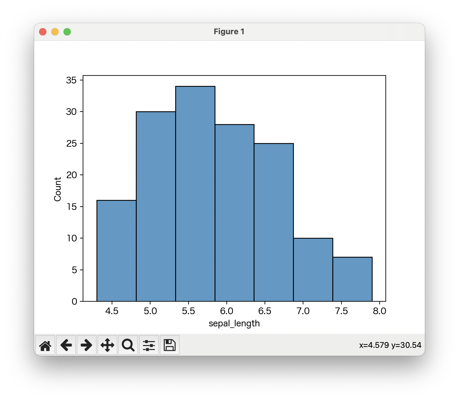 【初心者向け】Python Seaborn histplotで簡単！データ分布の可視化 | たまこじブログ